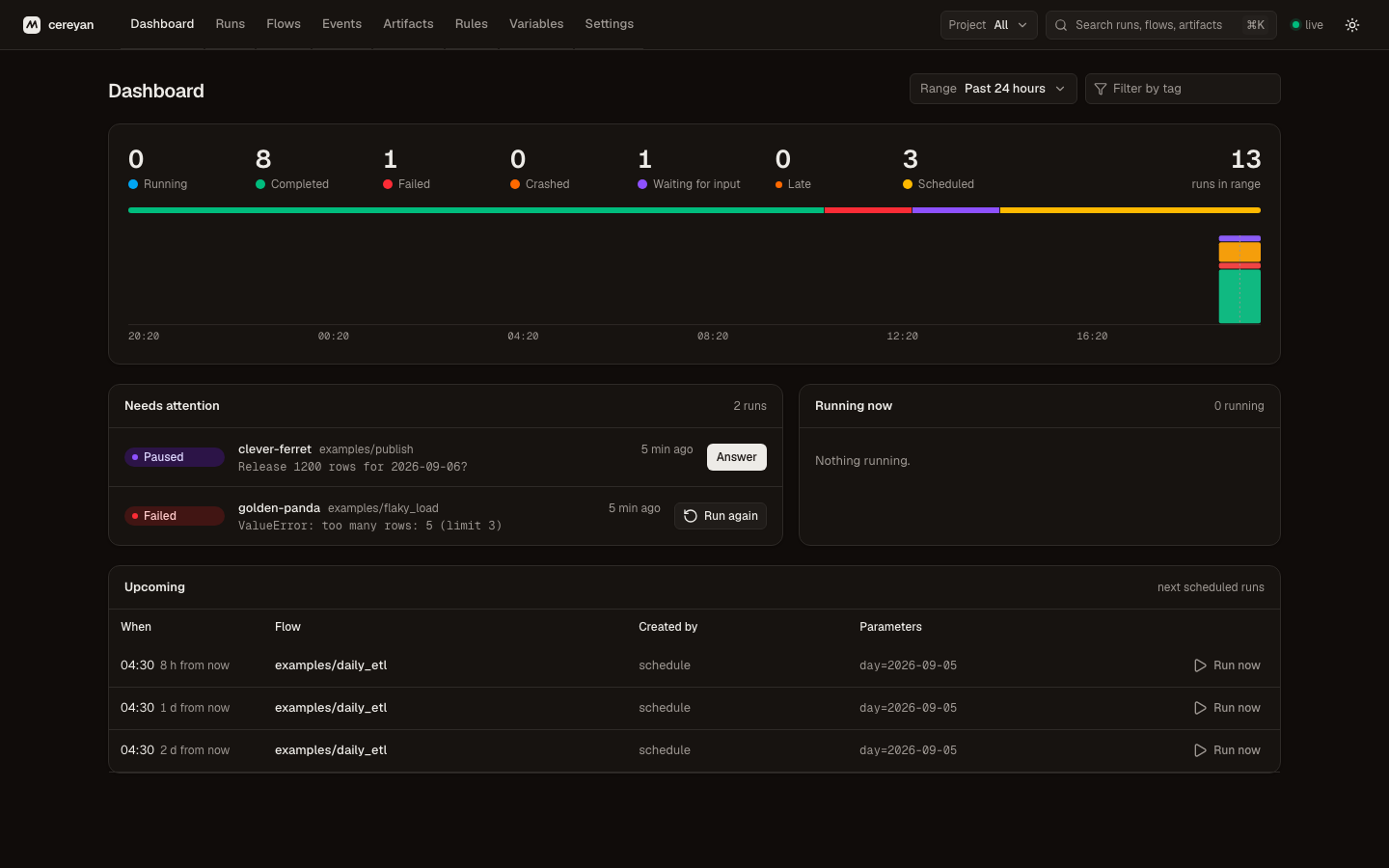 The same dashboard in the dark theme