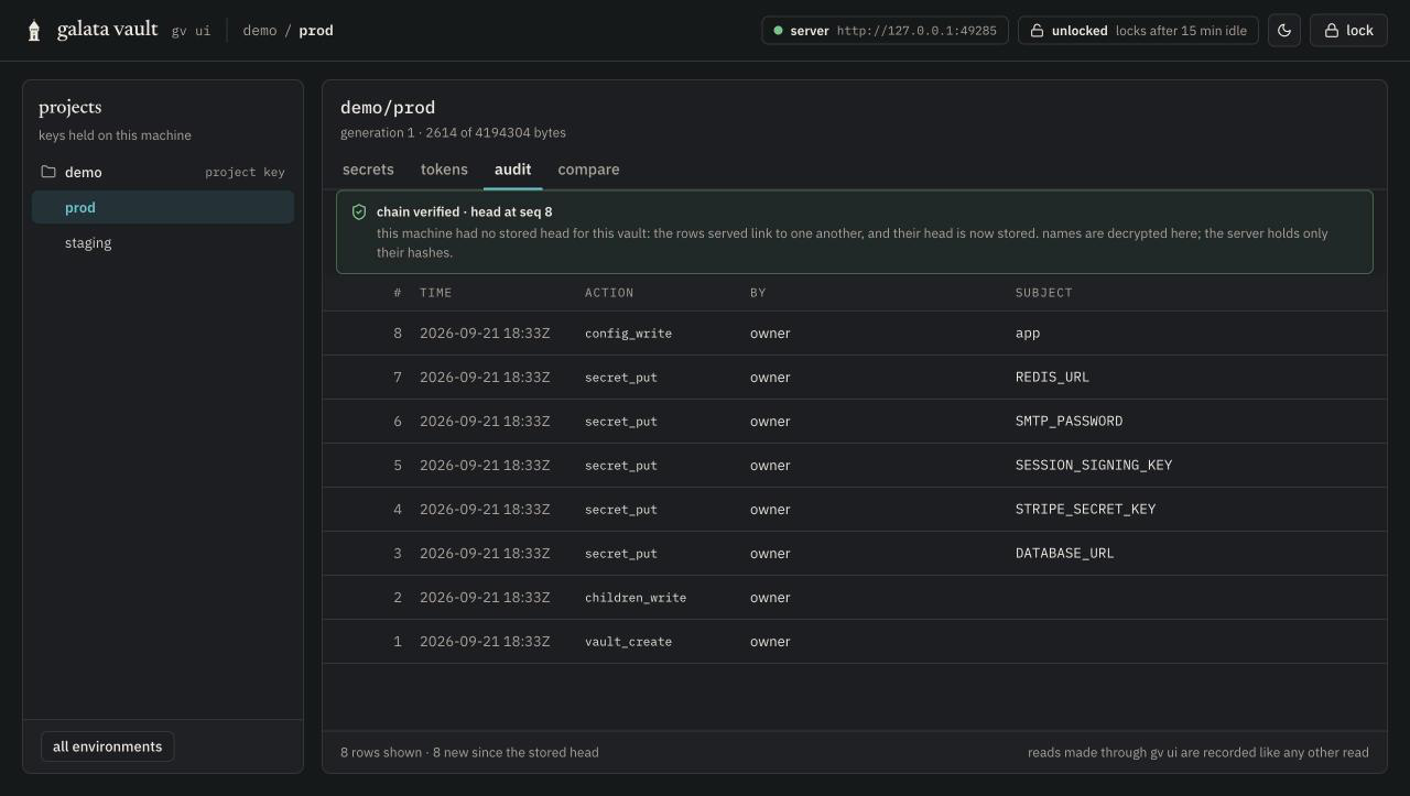 The audit tab: the chain verified to its head, with names decrypted locally